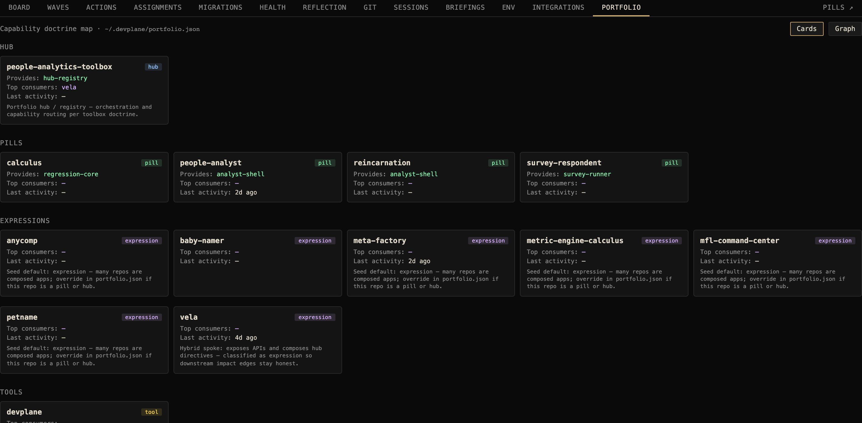 DevPlane portfolio view of all projects in the cockpit